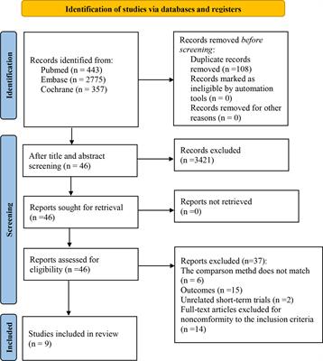 Adjuvant Treatments of Adult Melanoma: A Systematic Review and Network Meta-Analysis